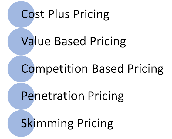 Types of Pricing strategy for commodities