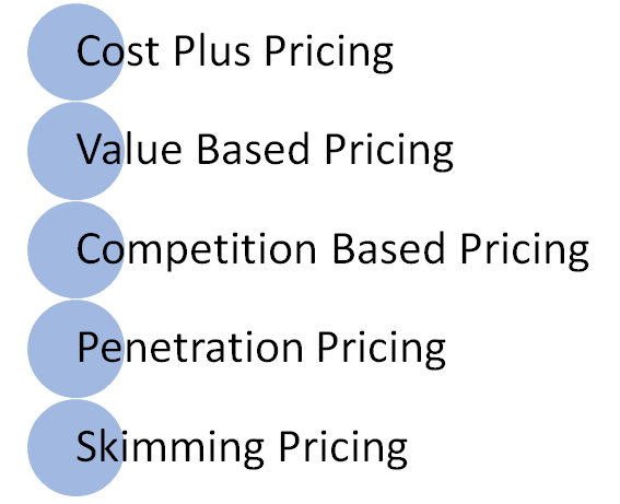 Pricing Strategy for commodities - Commodity to Brand